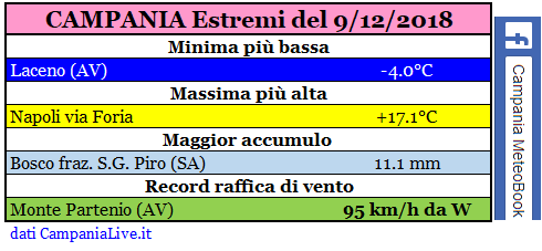 campania estremi 09122018.PNG