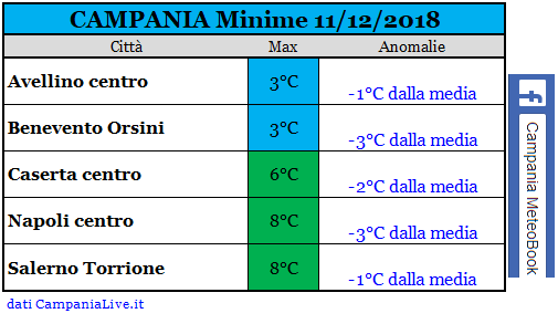 campania minime 11-12-2018.PNG