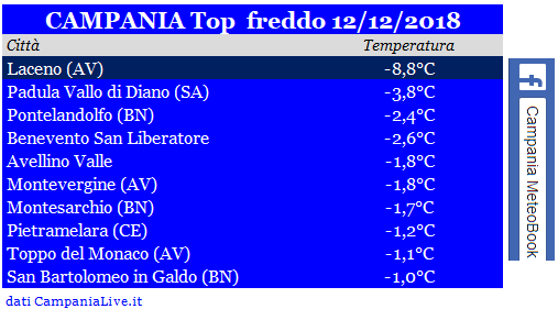 Campania top freddo 12-12-2018.PNG