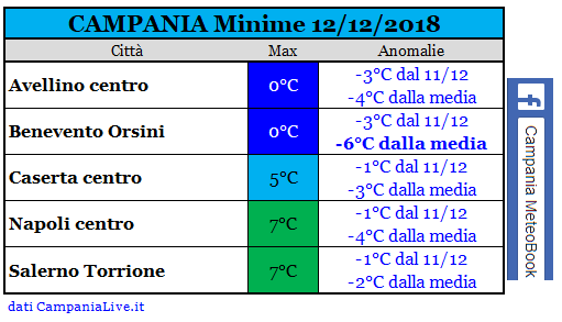 campania minime 12122018.PNG