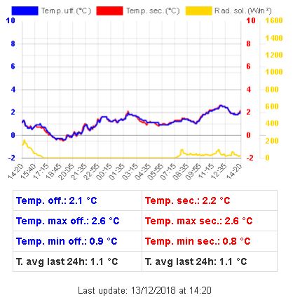 termoconfronto.JPG