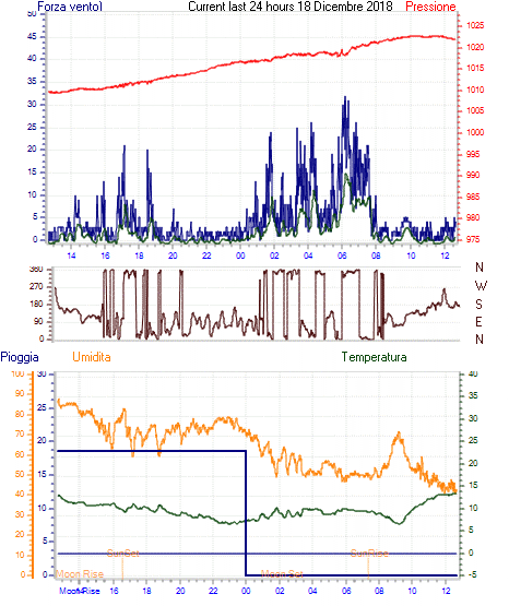 curr24hourgraph.gif