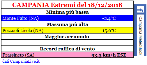 campania estremi 18-12-2018.PNG