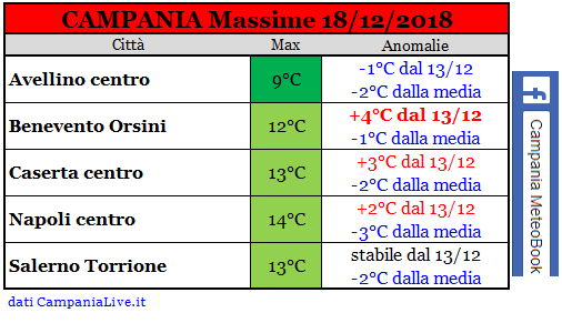 campania massime 18-12-2018.PNG