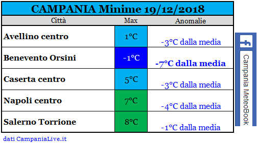 campania minime 19-12-2018.PNG