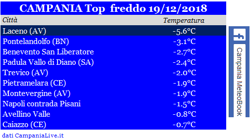 campania top freddo 19-12-2018.PNG