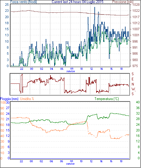 curr24hourgraph.gif