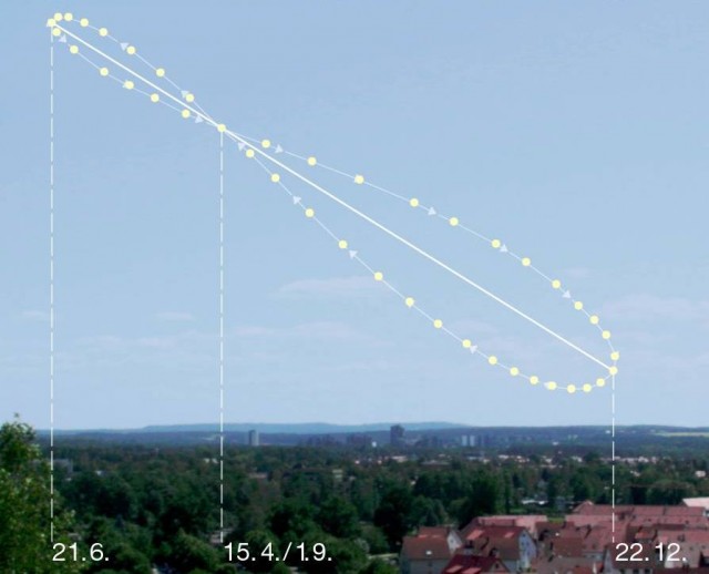 Analemma_pattern_in_the_sky.jpg