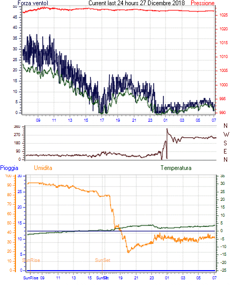 curr24hourgraph.gif