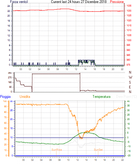 curr24hourgraph.gif