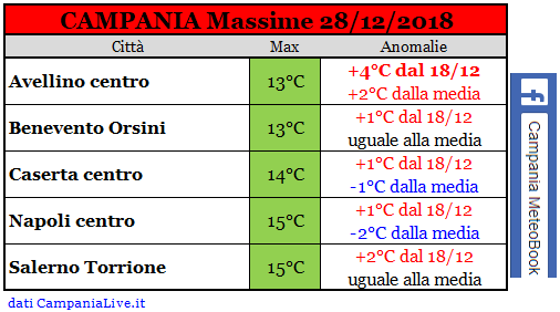 campania massime 28-12-2018.PNG