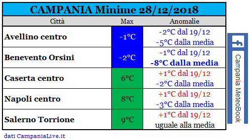 campania minime 28-12-2018.PNG