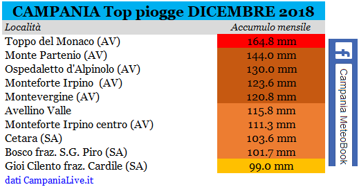 campania top pioggia 12-2018.PNG