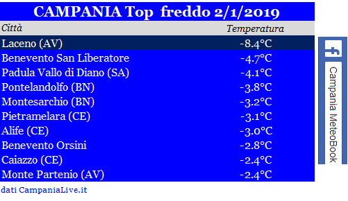 campania top freddo 2-1-2018.PNG