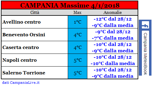 campania massime 4-1-2019.PNG