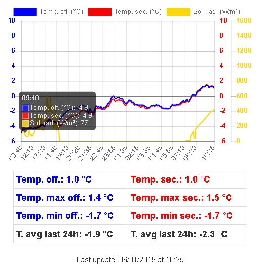 termoconfronto.JPG