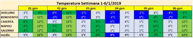 campania settimana 1 2019.PNG