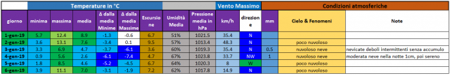 casagiove week 1-2019.PNG