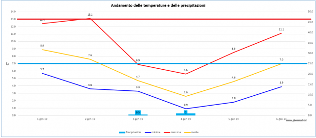 casagiove week 1-2019 grafico.PNG