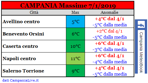 campania massime 07-01-2019.PNG