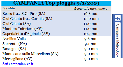 campania pioggia 09-01-2019.PNG