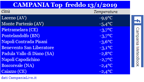 campania top freddo 13012019.PNG