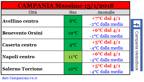 campania massime 13012019.PNG