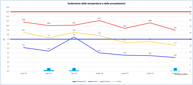 casagiove week 2-2019 grafico.PNG