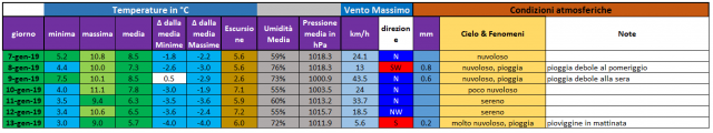 casagiove week 2-2019.PNG