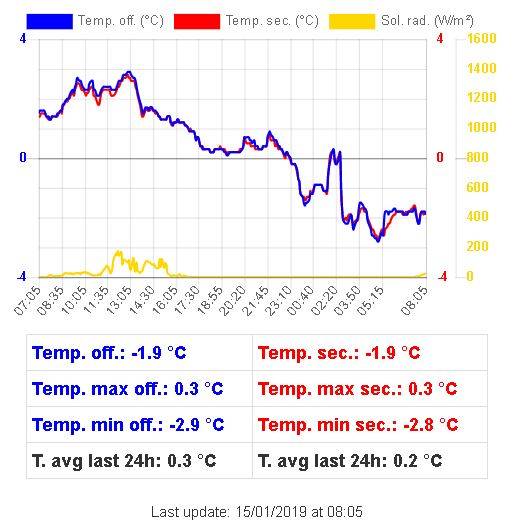 termoconfronto.JPG