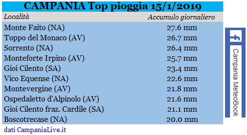 campania top pioggia 15-1-2019.PNG