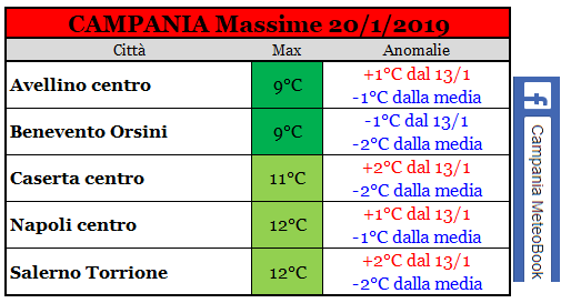 campania massime 20-1-2019.PNG