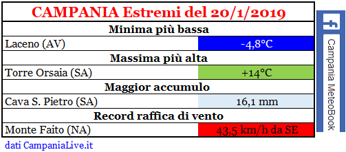 campania estremi 20-1-2019.PNG