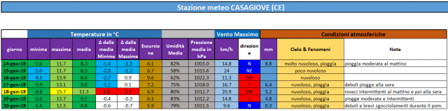 casagiove 14-20 gennaio 2019.PNG