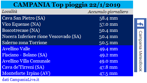 campania top pioggia 22-1-2019.PNG