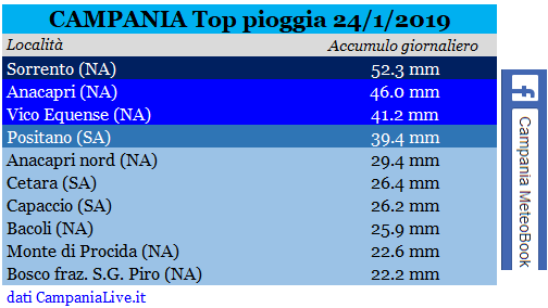 campania top pioggia 25-1-2019.PNG