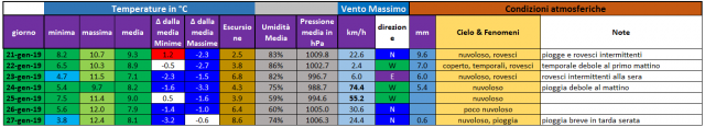 casagiove week 21-27 Gennaio 2019.PNG