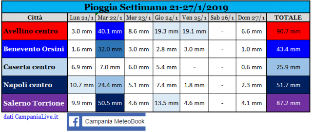 campania pioggia week 3-2019.PNG