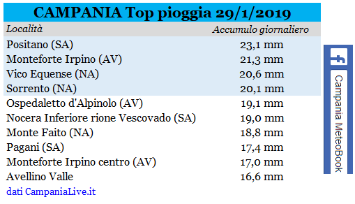 campania top pioggia 29-01-2018.PNG