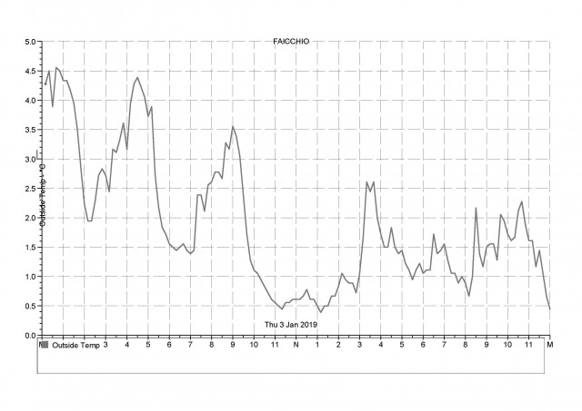 Grafico 03-01-2019.jpg