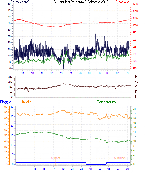 curr24hourgraph.gif