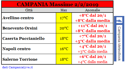 campania massime 02022019.PNG