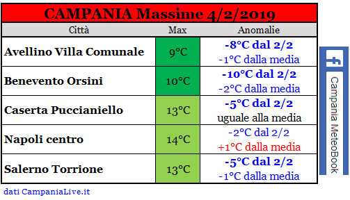 campania massime 04-02-2019.PNG