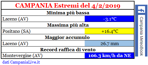 campania estremi 04-02-2019.PNG