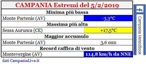 campania estremi 05022019.PNG