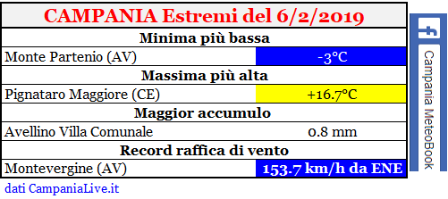 campania estremi 06022019.PNG