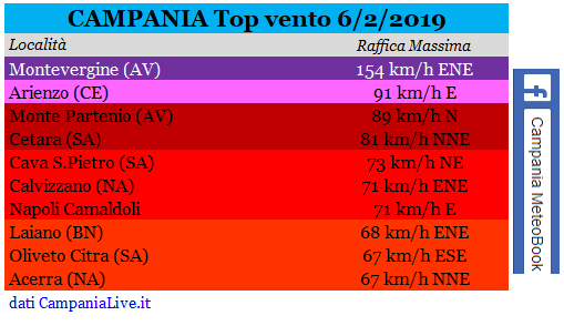 campania top vento 06022019.PNG