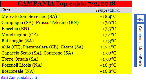 campania top caldo 07022019.PNG