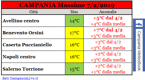 campania massime 07022019.PNG