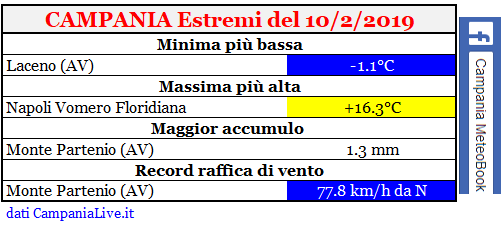 campania estremi 10022019.PNG